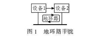 PCB<a href=http://www.hfxf.net/pcb/ target=_blank class=infotextkey>設計</a>：地線的干擾與抑制
