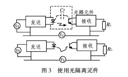 PCB<a href=http://www.hfxf.net/pcb/ target=_blank class=infotextkey>設計</a>：地線的干擾與抑制