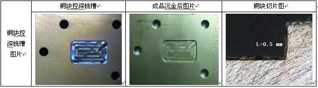 表10 銅塊控深銑槽、沉金及切片圖示